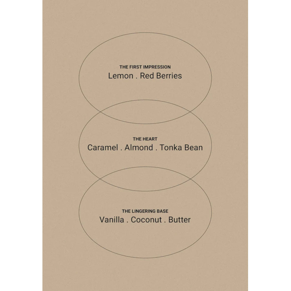The Aromatherapy Co. Caramel Tart Candle 80g | Minimax