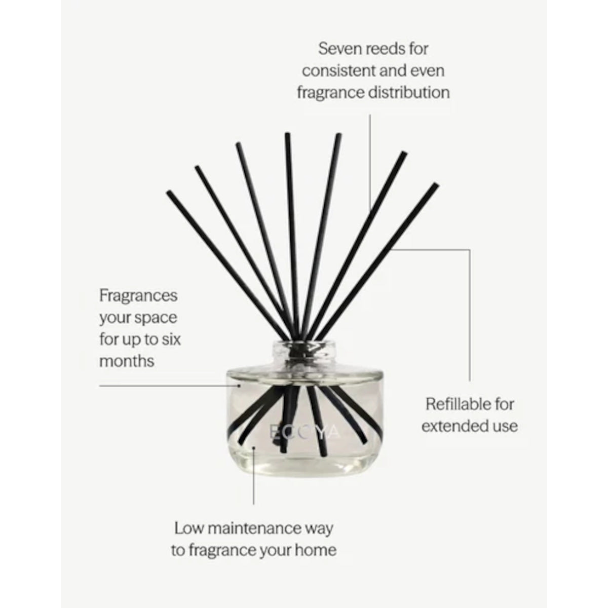 Ecoya Sea Salt & Coconut Reed Diffuser 200ml