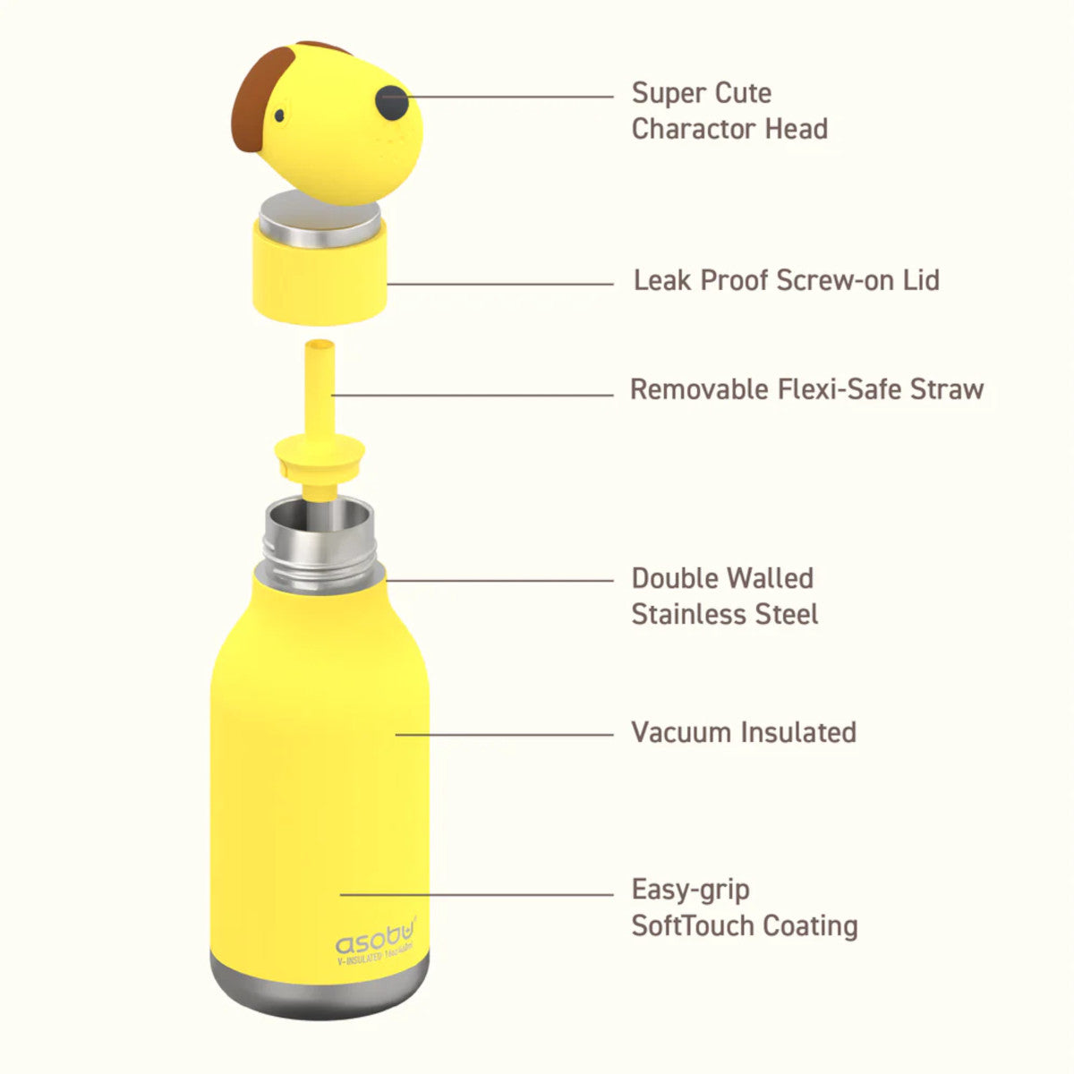 Asobu Bestie Reusable Bottle Dog 460ml | Minimax