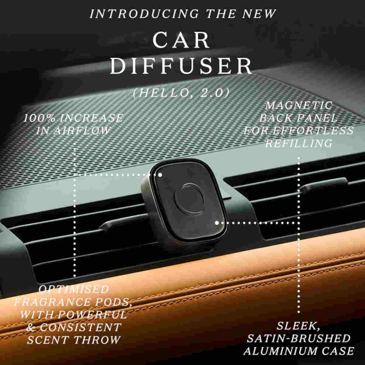 Ecoya Car Diffuser Case | Minimax