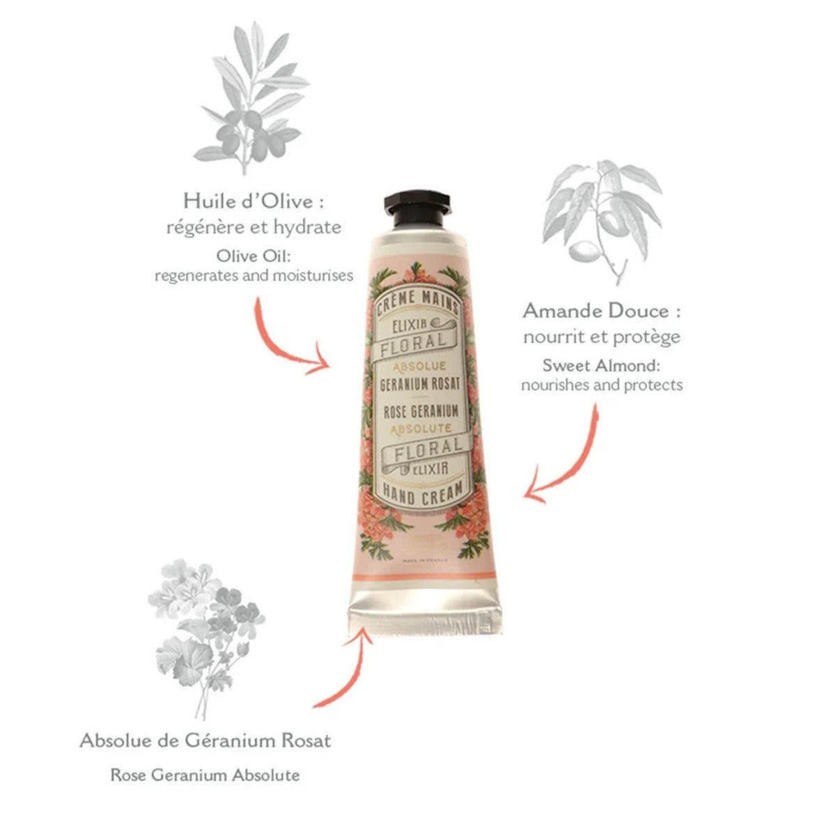 Panier Des Sens Rose Geranium Hand Cream 30ml | Minimax