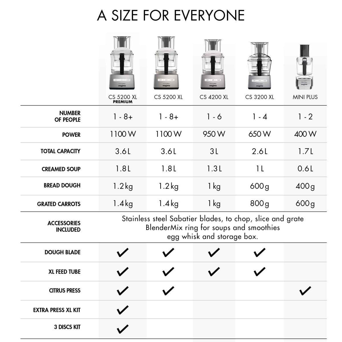 Magimix 4200XL Food Processor White | Minimax