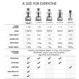 Magimix 4200XL Food Processor White | Minimax