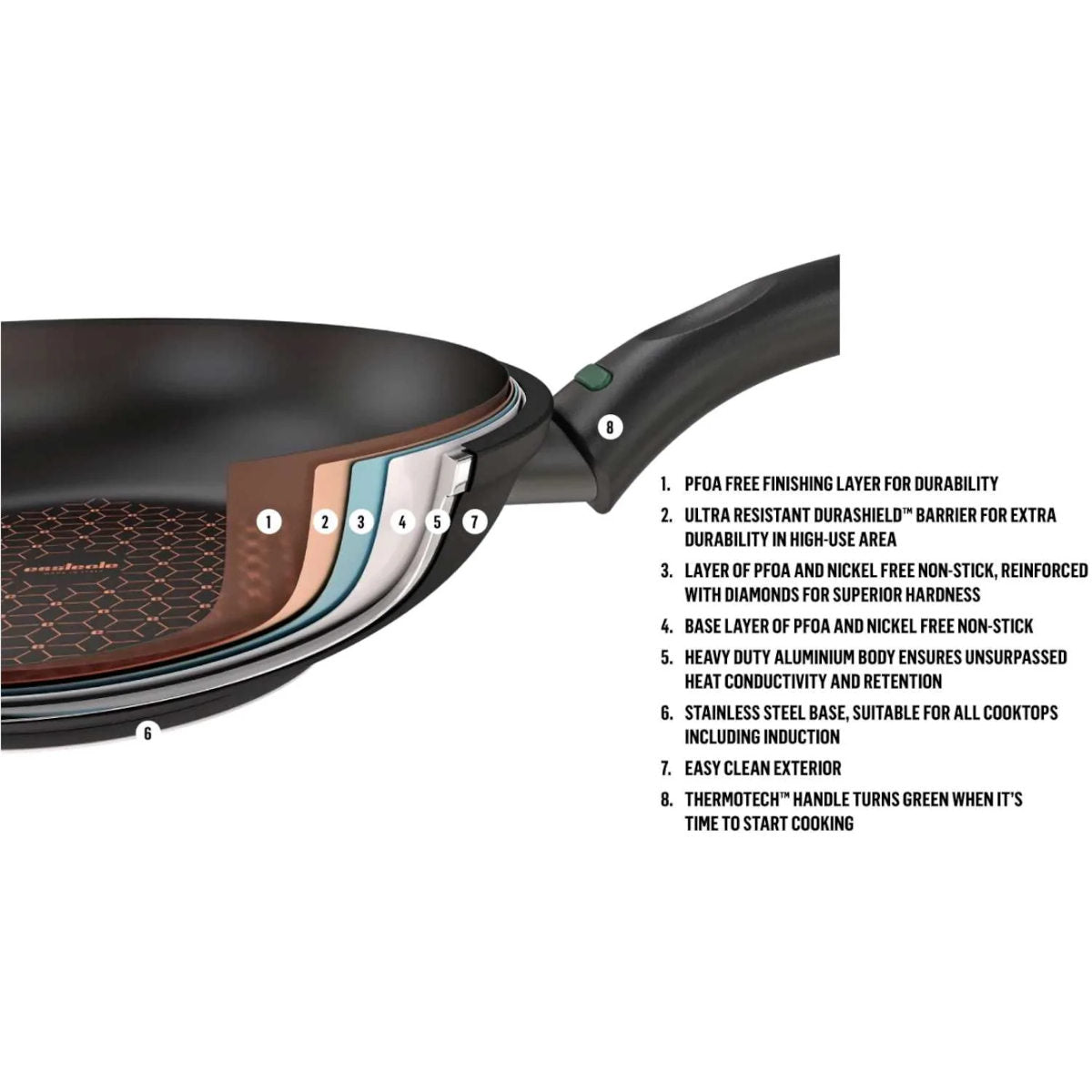 Essteele Per Salute Frypan 32cm | Minimax