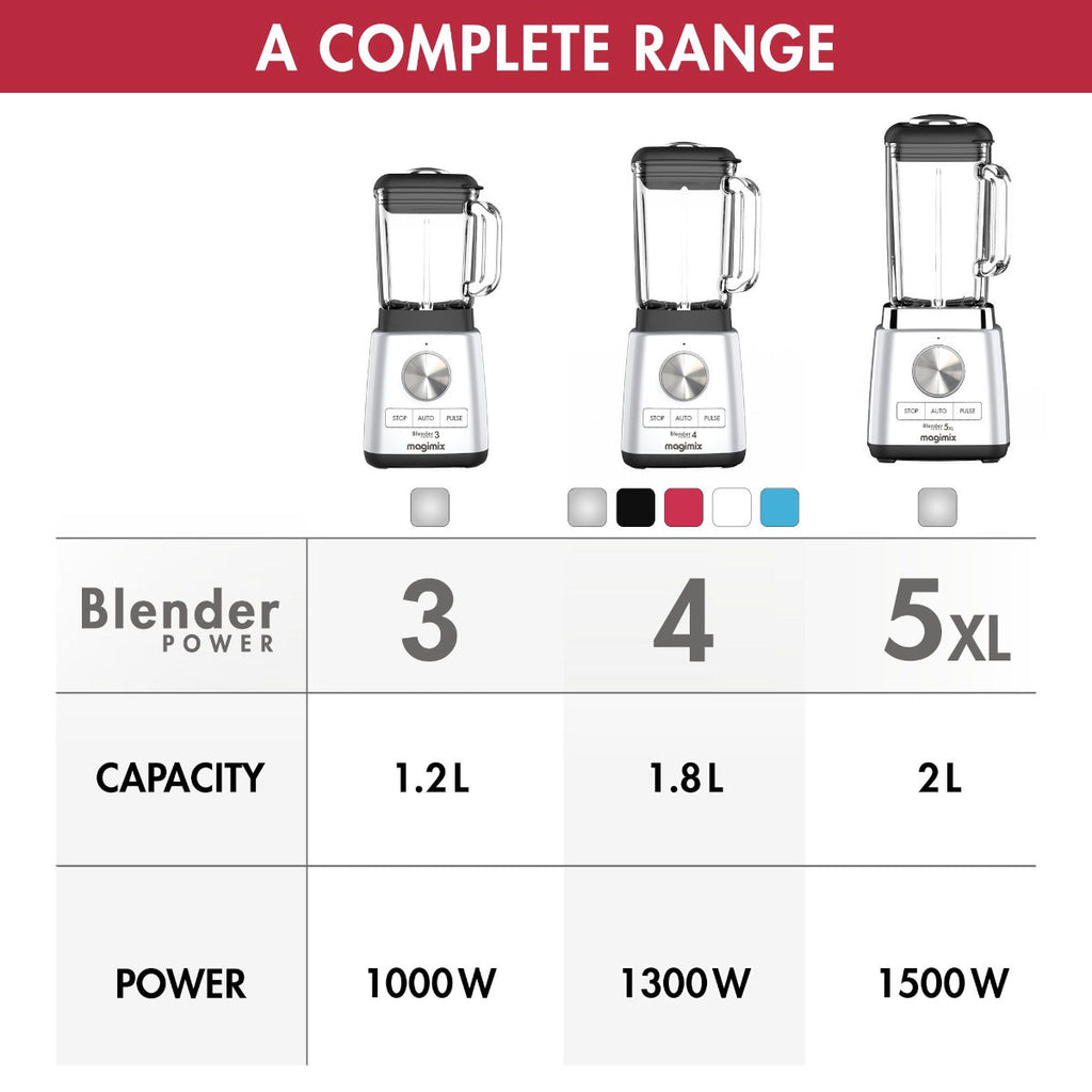 Magimix Power 4 Blender Black | Minimax