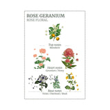 Panier Des Sens Rose Geranium Hand Cream 30ml | Minimax