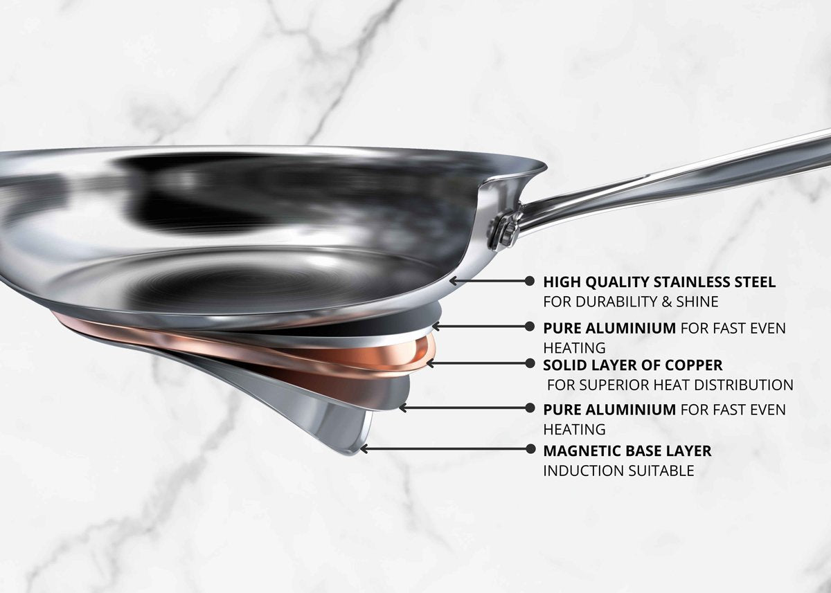 Essteele Per Vita Copper Base Stainless Steel Induction Covered Saucepan 16cm (1.9L) | Minimax